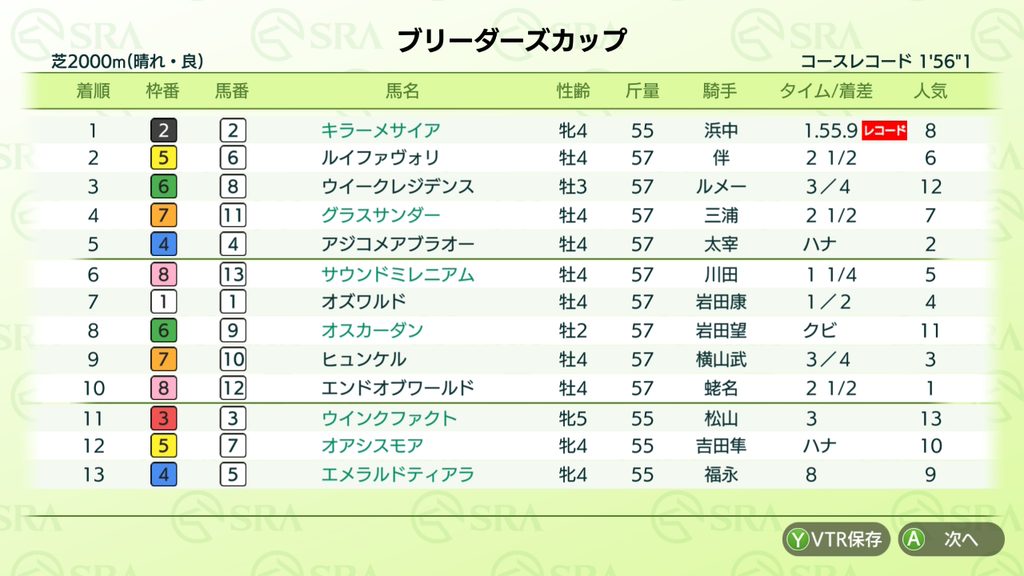 ダービースタリオンのBC後画面