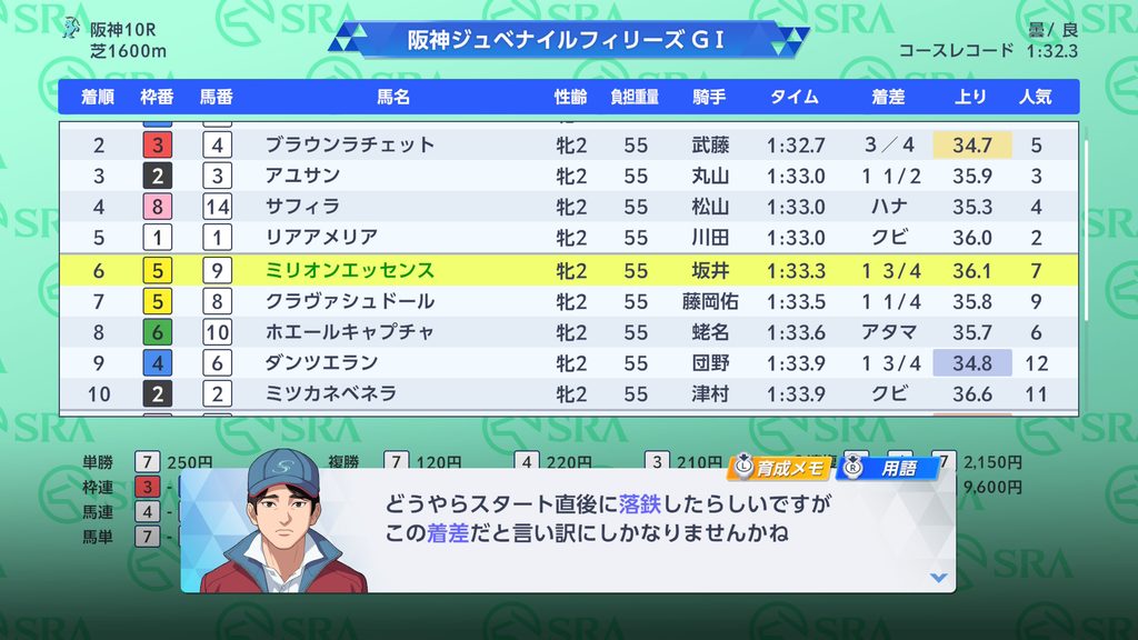 ダービースタリオン2のGⅠレース後の画面