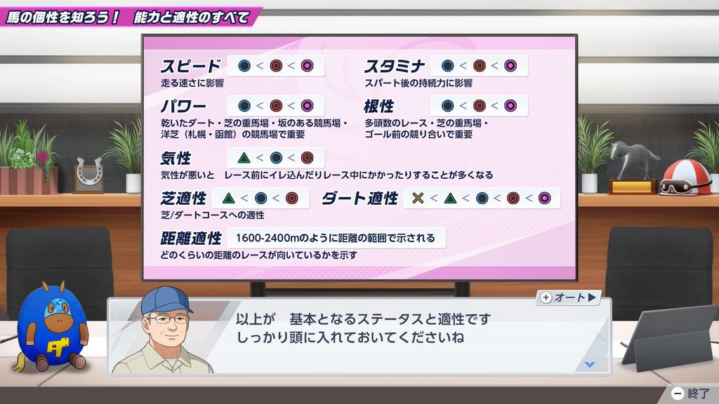 ダービスタリオン2の馬のステータスパラメータ説明画面