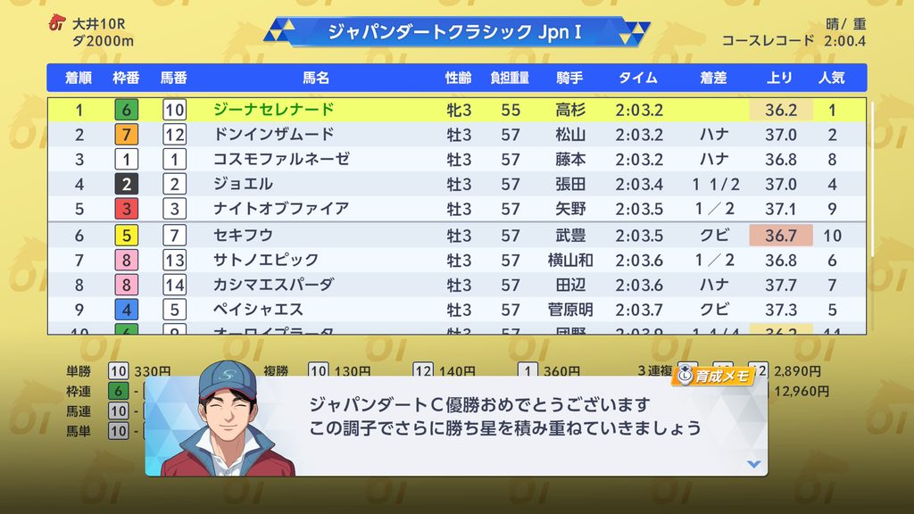 ダービースタリオン2のジャパンダートクラシックレース後の画面