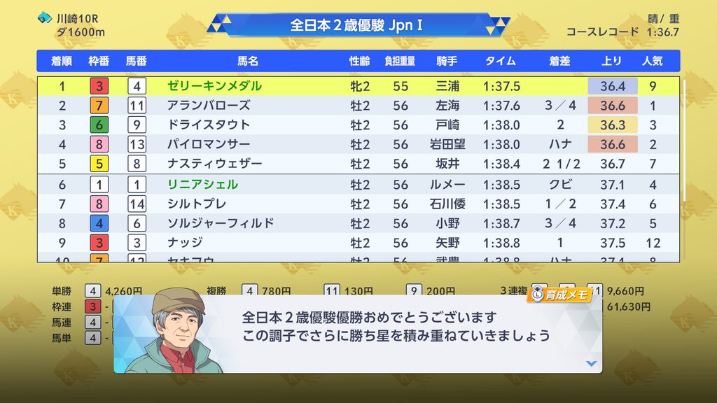 ダービースタリオン2の全日本2歳優駿レース後の画面