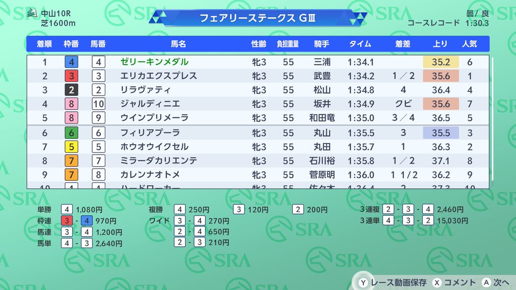 ダービースタリオン2のフェアリーステークスレース後の画面