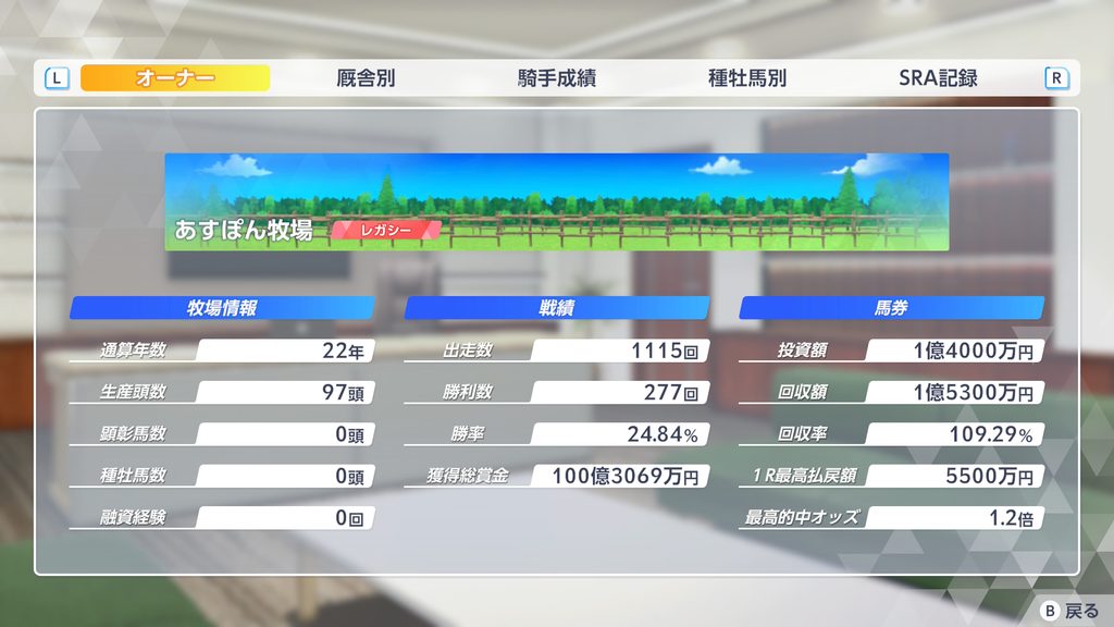 ダービスタリオン2のクリア時の牧場ステータス画面