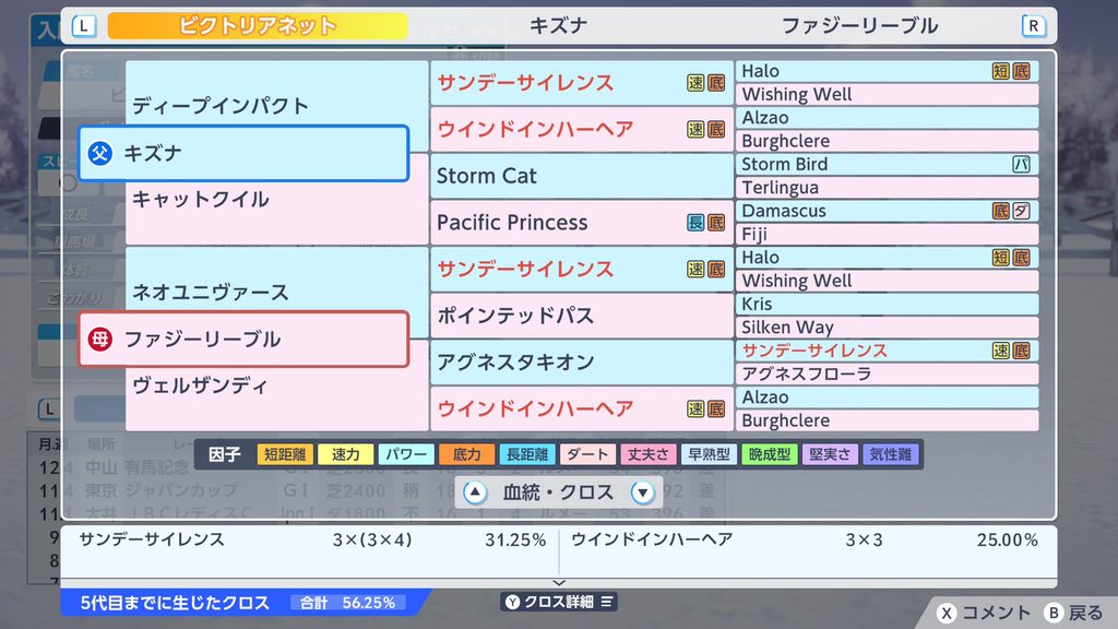 ダービスタリオン2のビクトリアネットの血統画面