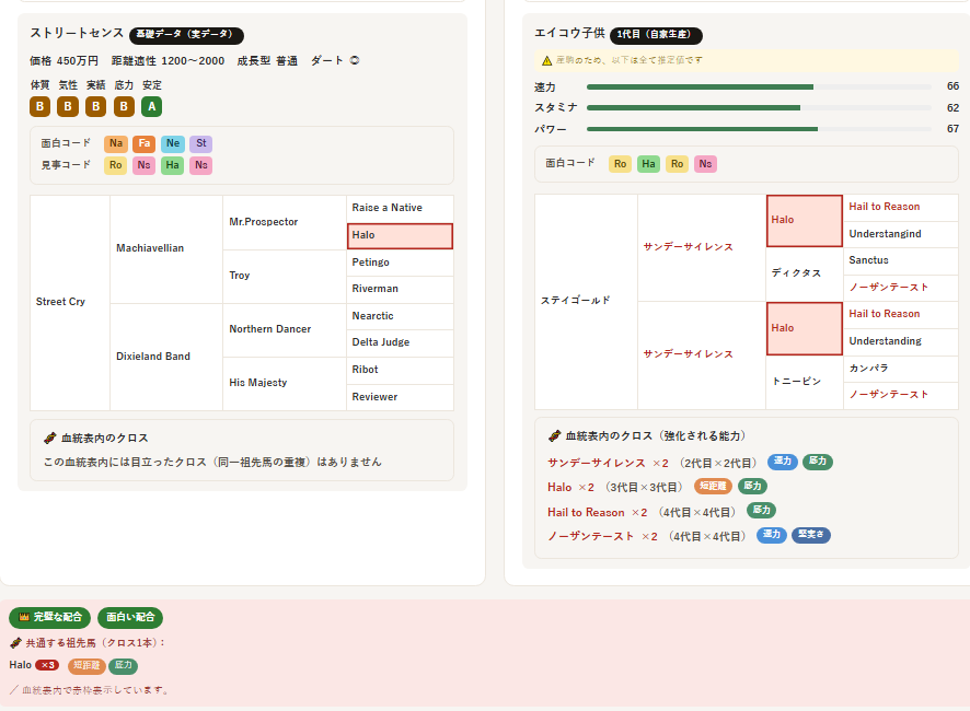 ダービースタリオン (Switch)の配合ツール使用時の画面
