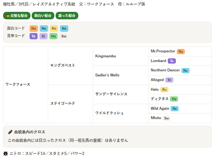 ダービースタリオン (Switch)の配合ツール使用時の画面