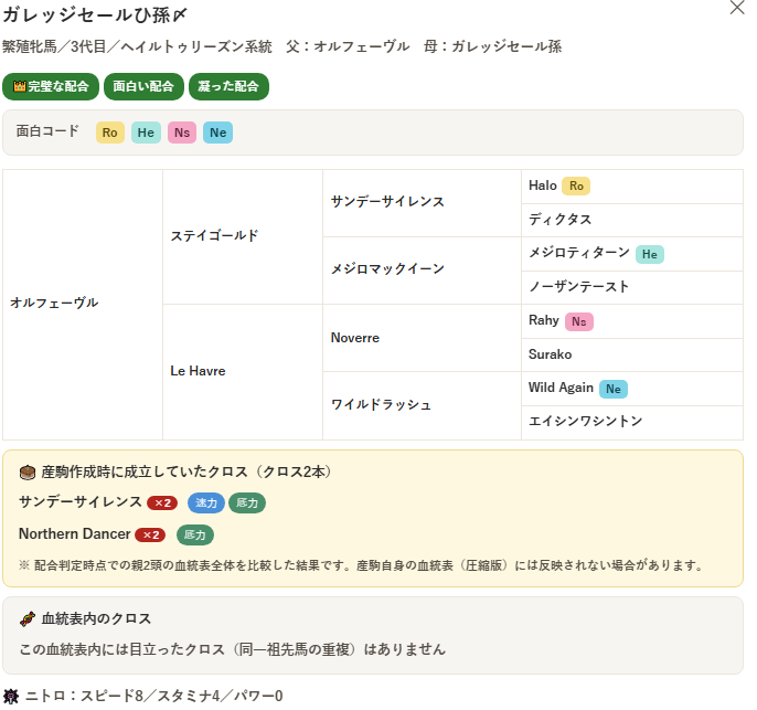 ダービースタリオン (Switch)の配合ツール使用時の画面