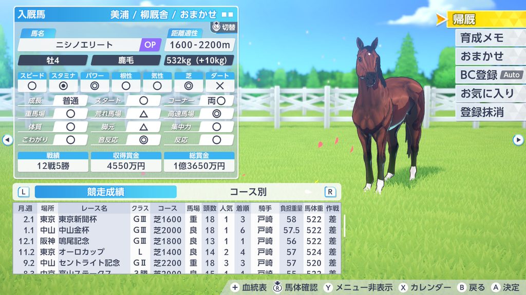 ダビスタ2の産駒の引退時サンプル