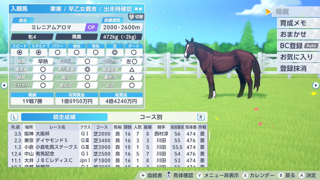 ダビスタ2の産駒の引退時サンプル
