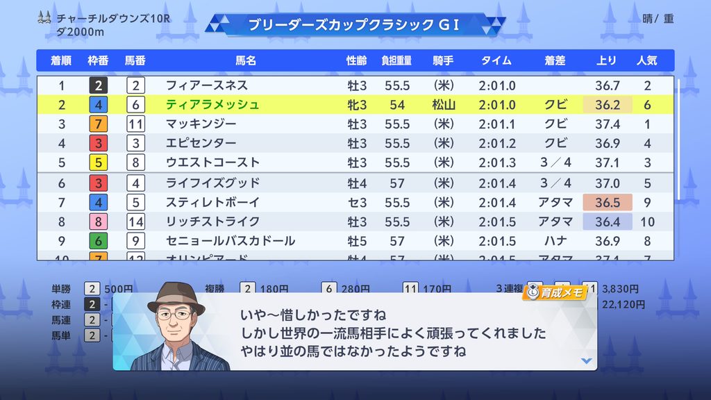 ダビスタ2のブリーダーズカップクラシックのレース結果画面