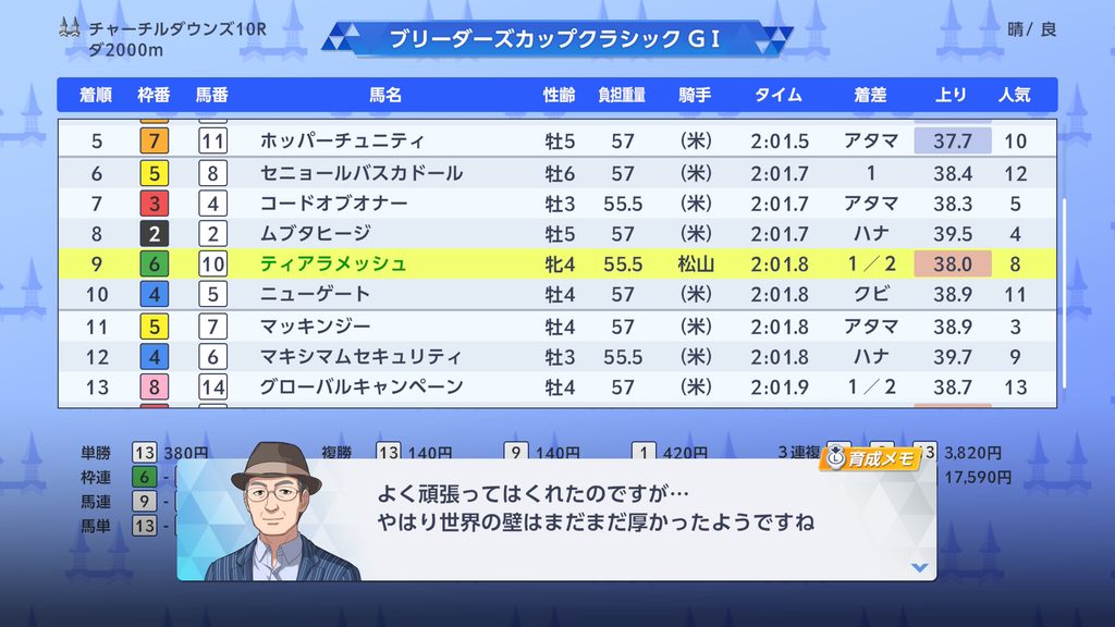 ダビスタ2のブリーダーズカップクラシックのレース結果画面