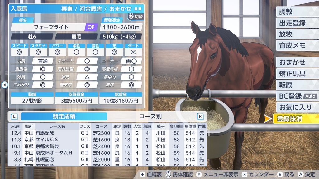 ダビスタ2の産駒の引退時サンプル