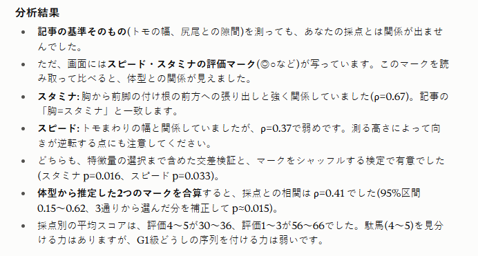 ダビスタ2の産駒の画像データをAIに調べてもらった結果